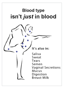 blood_type_secretor_status